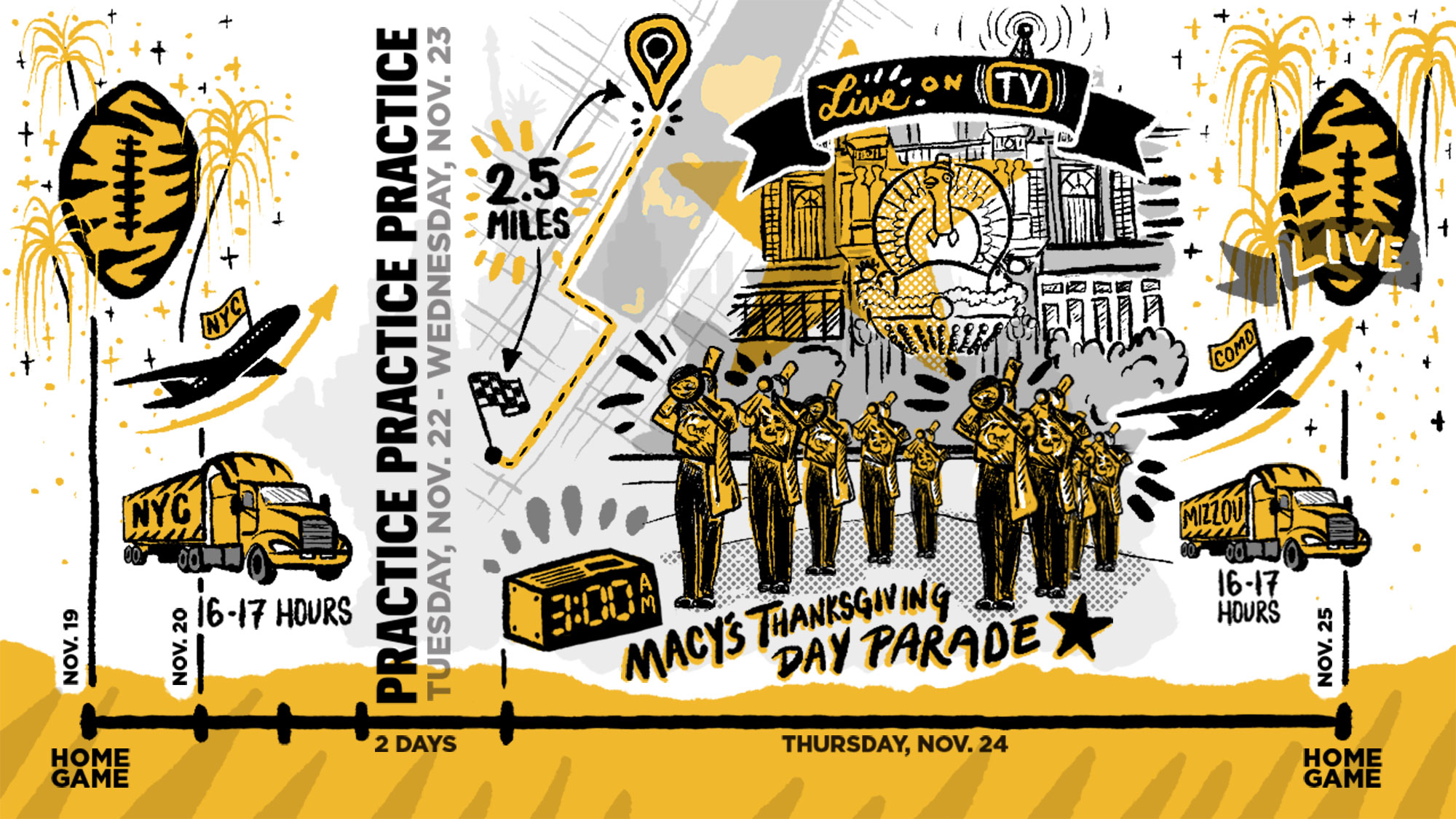 Marching to Macy's // Show Me Mizzou // University of Missouri